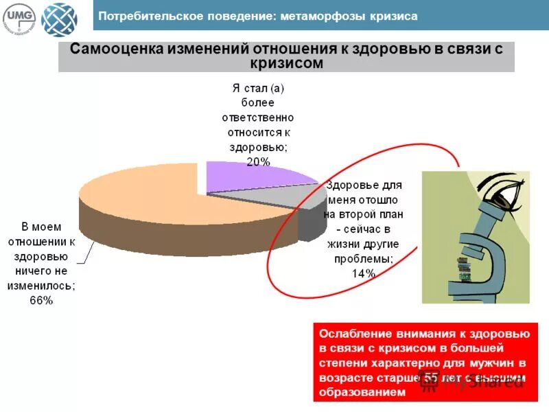 Изменение отношения к проблеме. Потребительское поведение. Покупательское поведение.