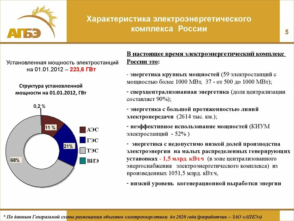 Роль россии в структуре мирового производства электроэнергии. Структура электроэнергетики. Структура энергетики России. Характеристика электроэнергетики. Структура электроэнергетической отрасли России.