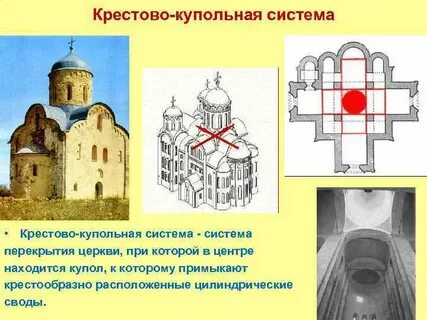Система церкви