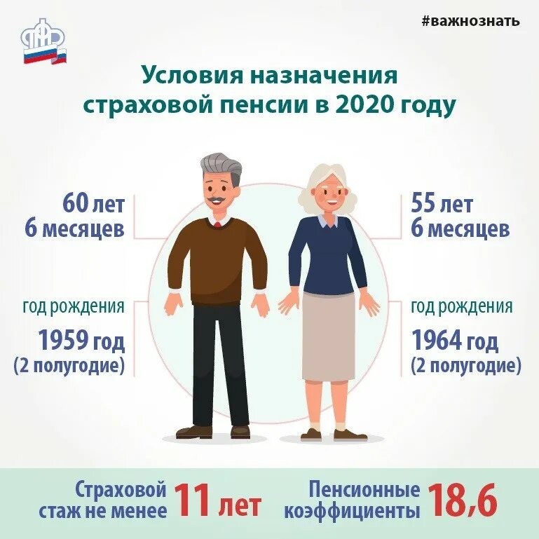 В каком банке оформить пенсию