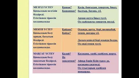 Орк порно сағаттары