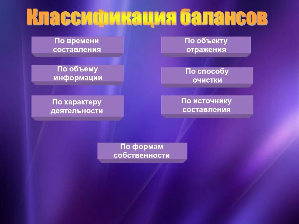 Классификация бухгалтерского баланса. Виды балансов по объекту отражения. Виды балансов по объему информации. Источники информации для составления бухгалтерского баланса. Формы отражения информации