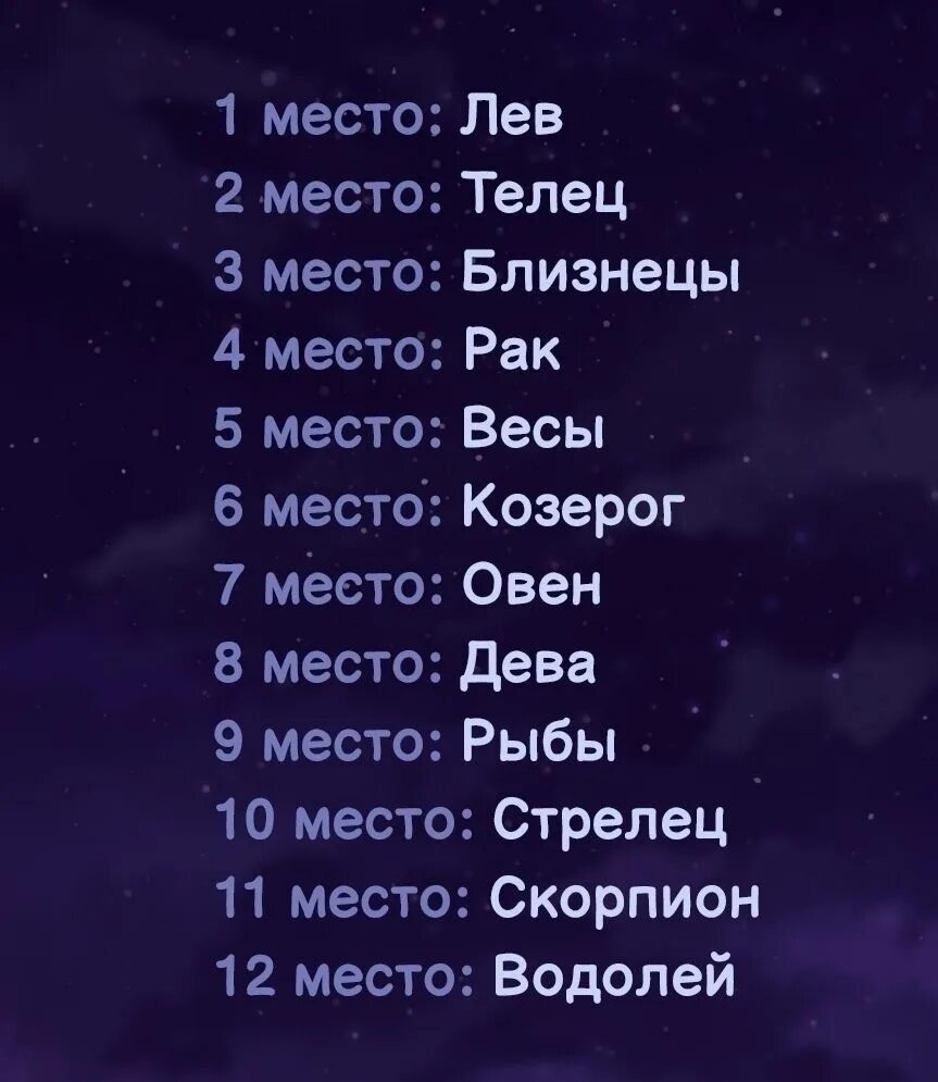 Какие знаки зодиака весной. Рейтинг убийц среди знаков зодиака. Насильники по знаку зодиака. Список убийц по знаку зодиака. Рейтинг убийц среди знаков.