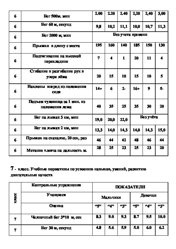 Нормативы пятый класс. Гибкость 3 класс нормативы по ФГОС. Нормативы по физкультуре 3 класс школа России. Нормативы лыжные для 8 класса по физкультуре. Нормативы по физкультуре 3 класс ФГОС школа России.