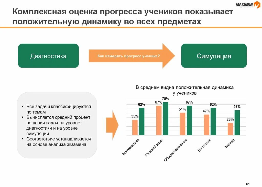 Оценка прогресса проекта. Оценка прогресса ученика. Оцените Прогресс. Методики оценки прогресса. Прогресс учет