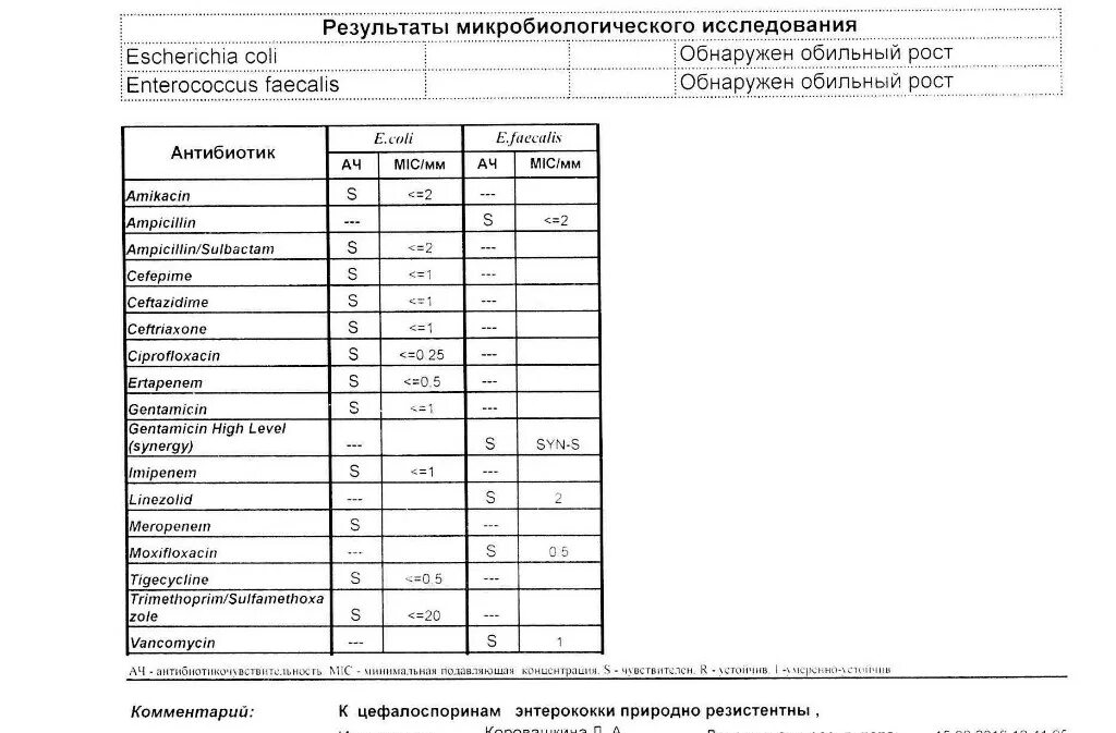 Посев мазка на микрофлору. Бактериологическое исследование из цервикального канала. Расшифровка анализа на бак посев мазка. Анализ на бак посев норма. Бак посев для беременных показатели норма.