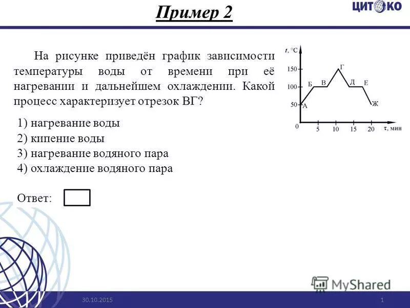 На рисунке приведен график зависимости температуры воды