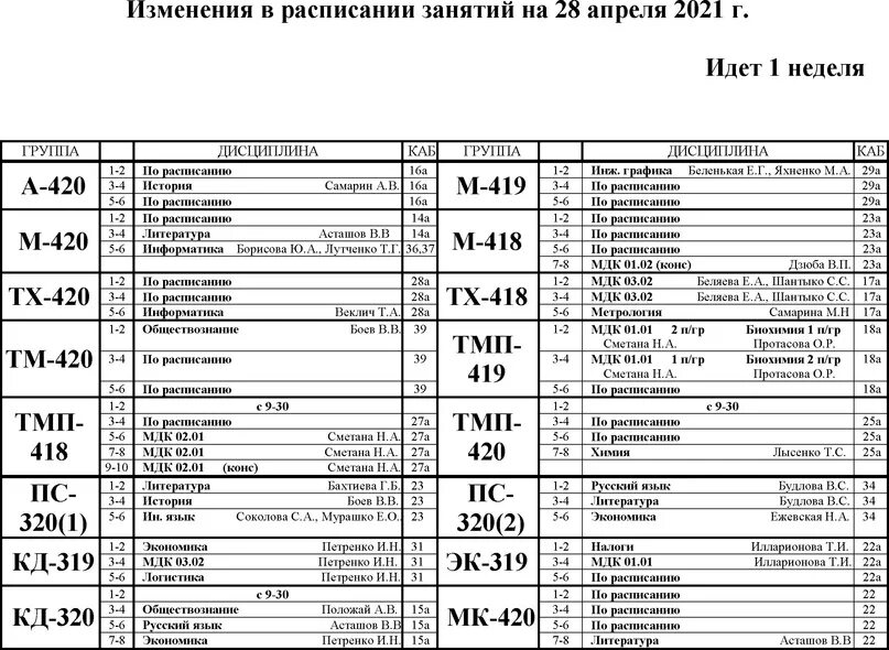 Телепрограмма белогорск амурская область. Акст 4. Акст Белогорск. Акст 4 отделение Белогорск. Акст расписание 1 отделение.