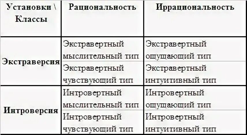 Типы личности юнга
