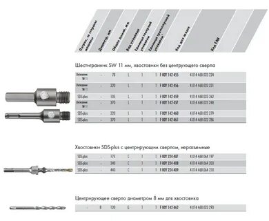 Sds max длина хвостовика