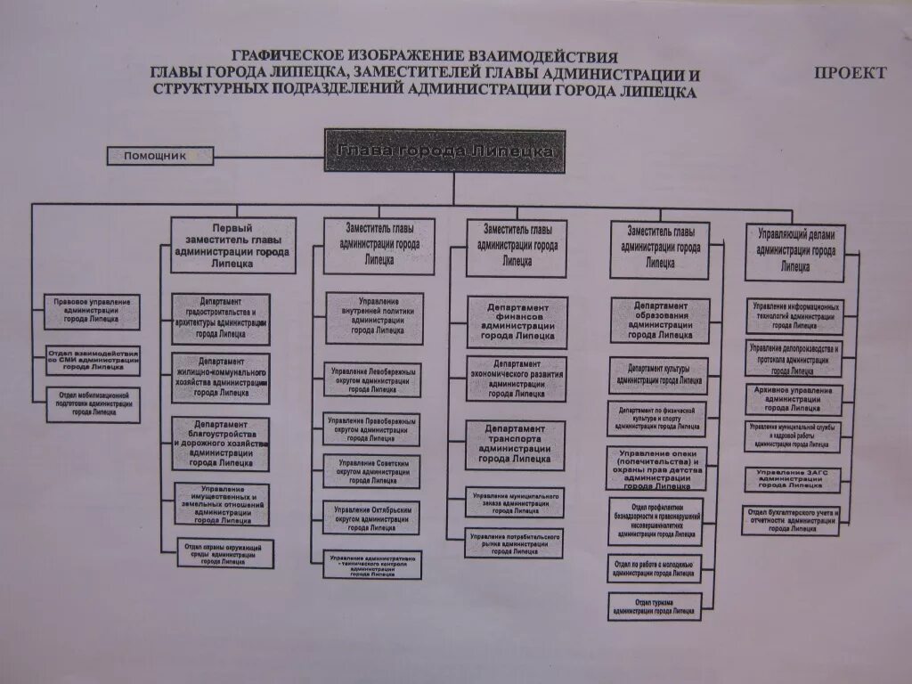 Департамент образования липецка официальный сайт. Пропуск нлмк липецк. Повестка заседания. Бедрова липецк департамент. Фото журналистов в работе.