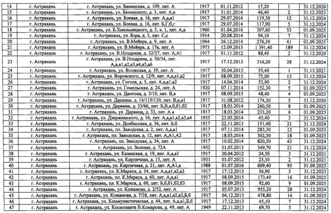 Расселение 2023 год. Список домов на переселение из ветхого и аварийного жилья Березники. Расселение аварийного жилья в 2023 году в Астрахани список домов. Список домов под расселение. Списки переселения из аварийного жилья.