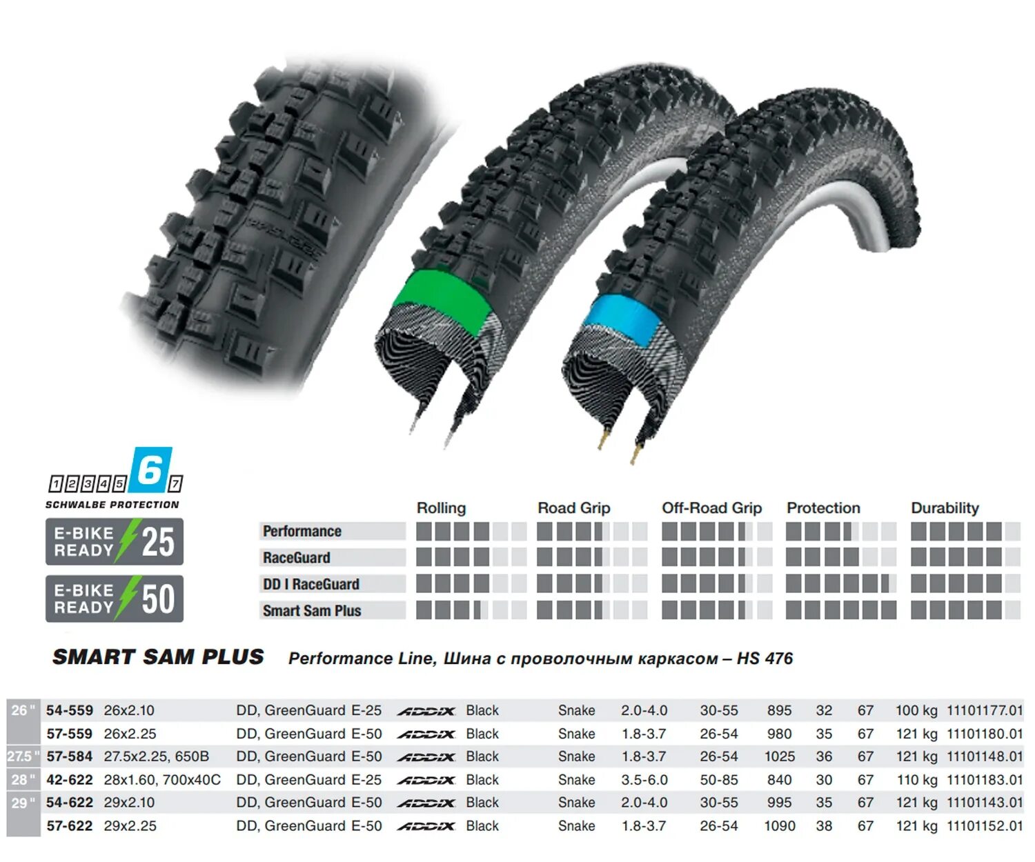 Какие колеса стоят на велосипеде. Schwalbe Smart Sam 2.25. Schwalbe Smart Sam 27.5 2.1 hs476. Schwalbe Smart Sam 27.5 2.25. Schwalbe Smart Sam 27.5x2.25.