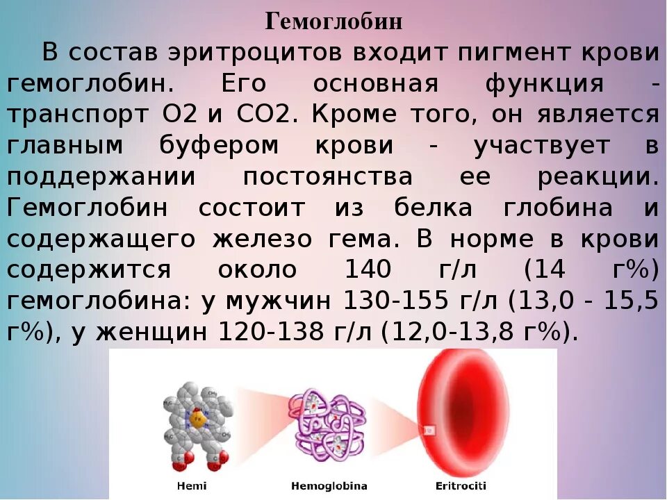 Изменения гемоглобина в крови