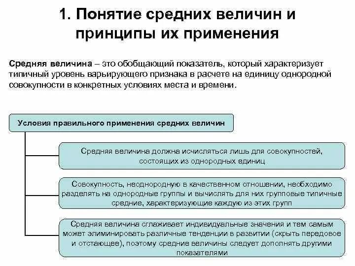 Следующих условий а использование в. Понятие средних величин. Виды средних величин в статистике. Условия применения средних величин. Средние величины и их применение.