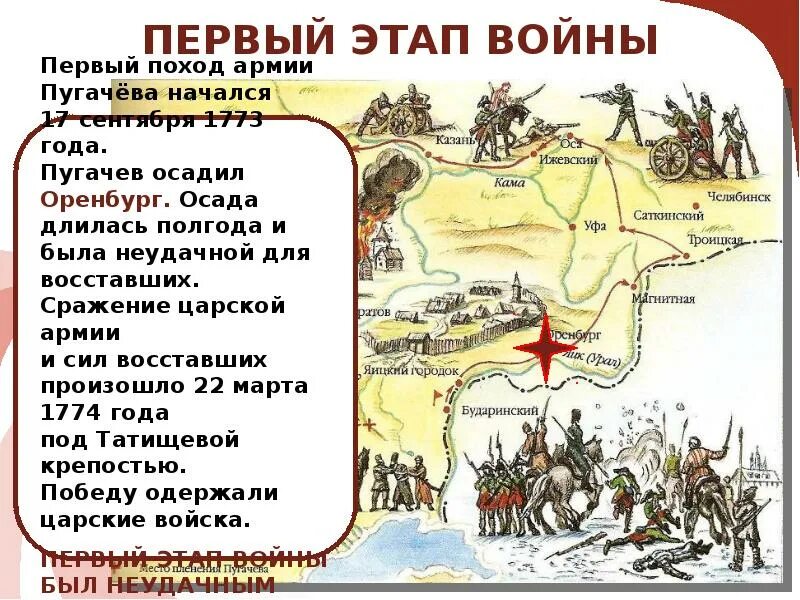 Сколько длилось восстание. Осада Оренбурга Пугачевым. Восстание Пугачева Осада Оренбурга. Армия Пугачева а походе.