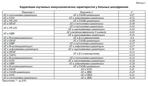 Антитела к ацетилхолиновому