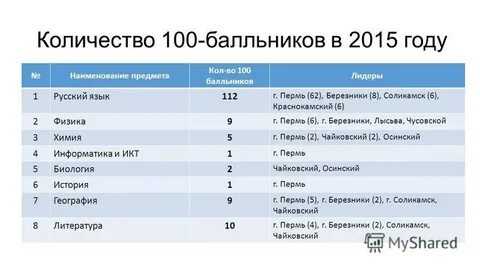 Сколько 100 бальников по егэ 2024
