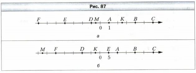 Математика 6 класс координатная прямая. Координатная прямая класс 6 класс. Задания с координатной прямой. Запишите координаты точек изображенных на рисунке.