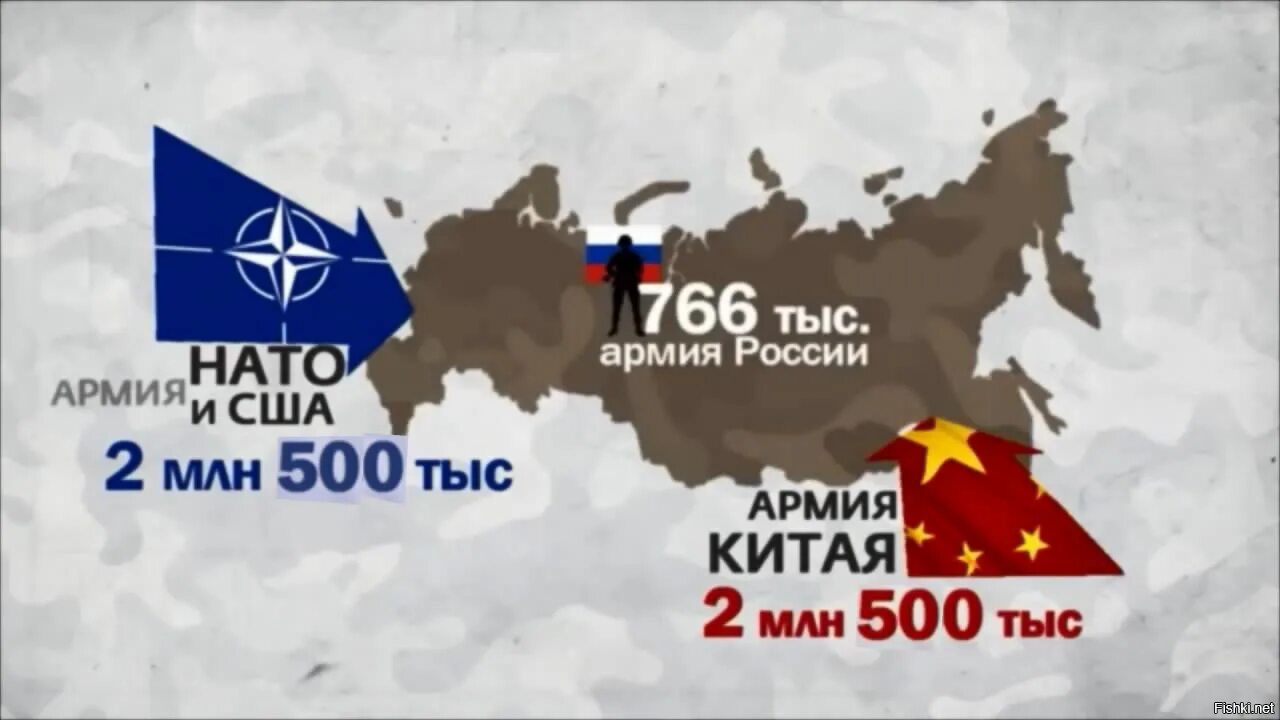 НАТО. НАТО И Россия. Карта НАТО И России. Карта НАТО И РФ. В военный союз входит россия