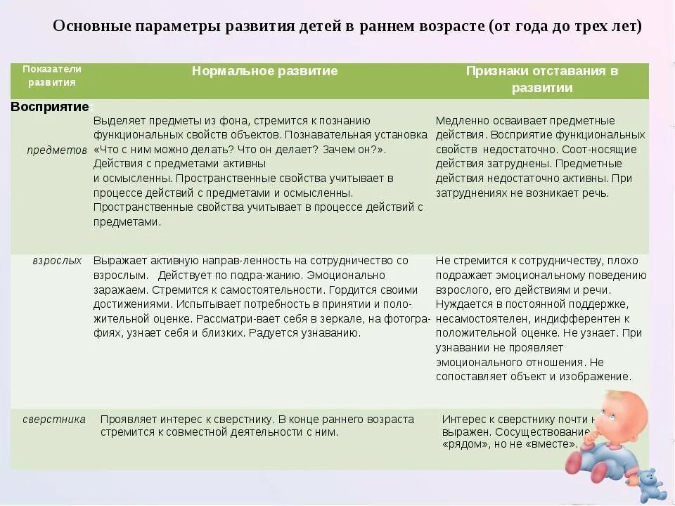 Оценка параметров развития ребенка. Особенности раннего развития ребенка. особенности развития новорожденного ребенка. критерии развития детей раннего возраста. развитие речи у детей таблица.