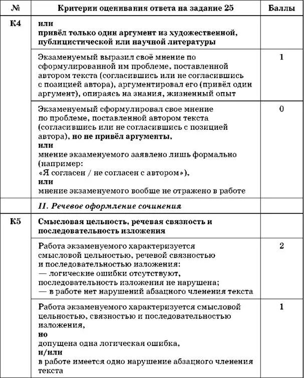 Критерии 26 задания егэ русский 2024. Критерии оценивания сочинения ЕГЭ по русскому. Критерии оценки сочинения ЕГЭ по русскому. Критерии сочинения ЕГЭ по русскому. Критерии оценки сочинения ЕГЭ 27.