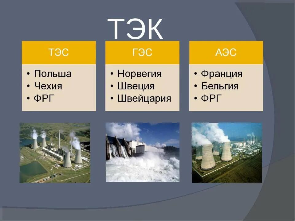 Тэс лидирующие страны