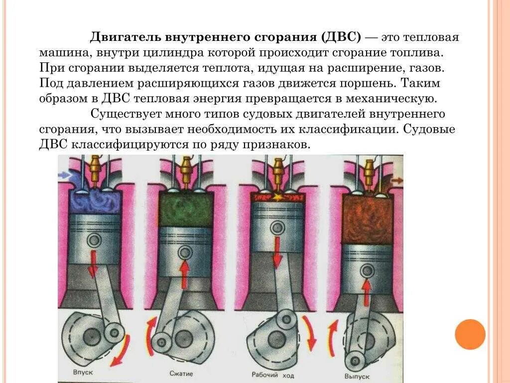 Какие бывают двигатели внутреннего сгорания. Типы двигателей внутреннего сгорания по расположению цилиндров. типы тактов двигателя внутреннего сгорания. классификация двс по количеству цилиндров:. поршневые двигатели внутреннего сгорания.