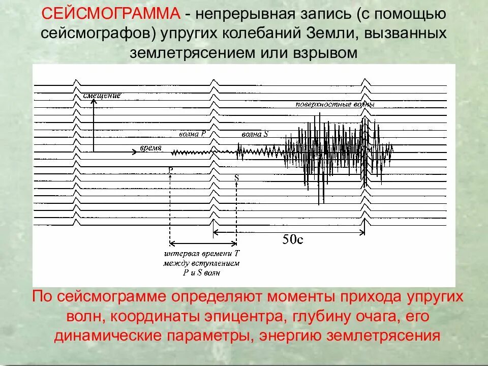 Анализ землетрясений. Сейсмограмма землетрясения. Волны на сейсмограмме. График скоростей сейсмических волн. Акустических и сейсмических колебаний.