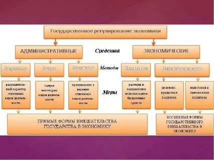 Экономические условия выбора