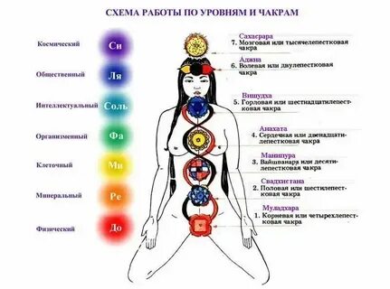 Карта внутренняя сила