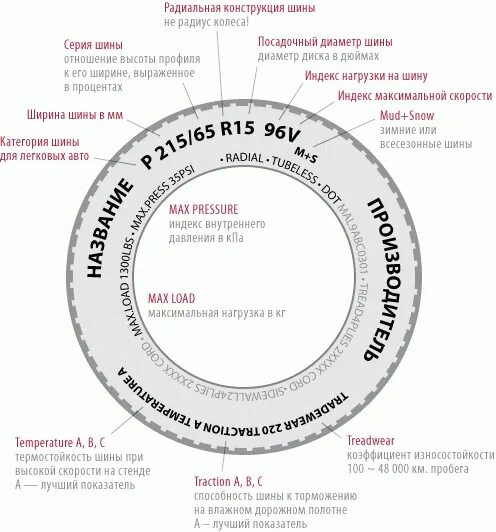 Диаметр r15 дисков в сантиметрах. Колесо r19 ширина высота длина. Диаметр покрышки r15. Размерность автомобильных шин расшифровка. 5.