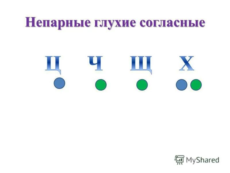 Непарные звонкие 1 класс. Непарные глухие согласные. Согласный звонкий непарный. Непарные глухие согласные звуки. Непарные звонкие согласные.