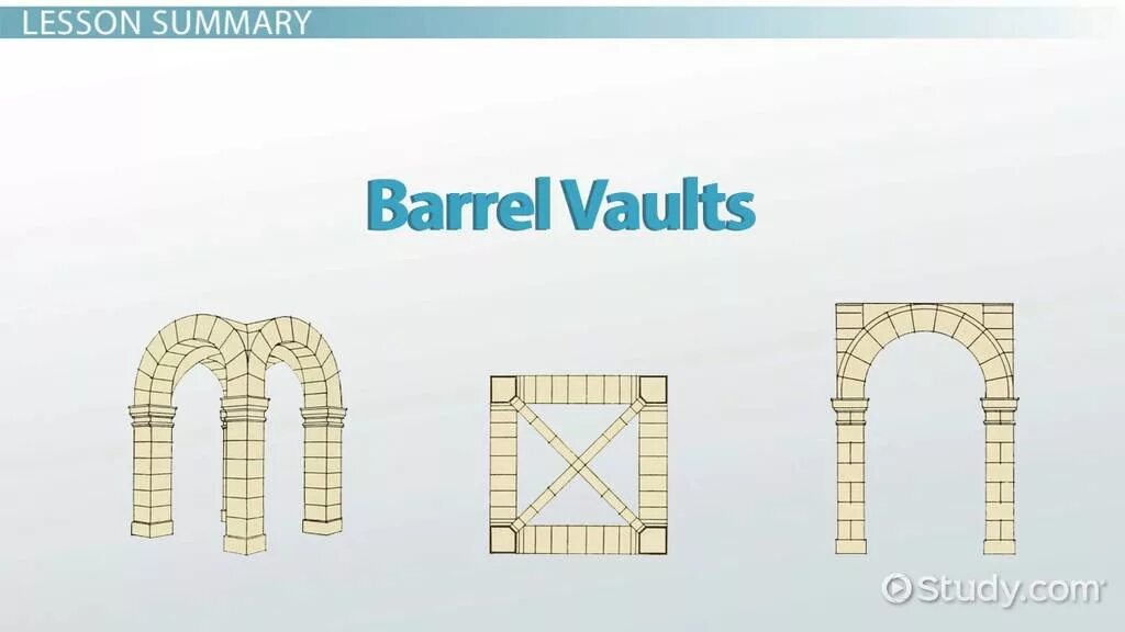 Свод сумма. Barrel Vault в архитектуре. Vault арка. Types of Vaults. Прямоугольный свод окна.