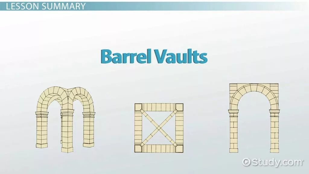 Barrel Vault в архитектуре. Vault арка. Types of Vaults. Прямоугольный свод окна. Служебный свод