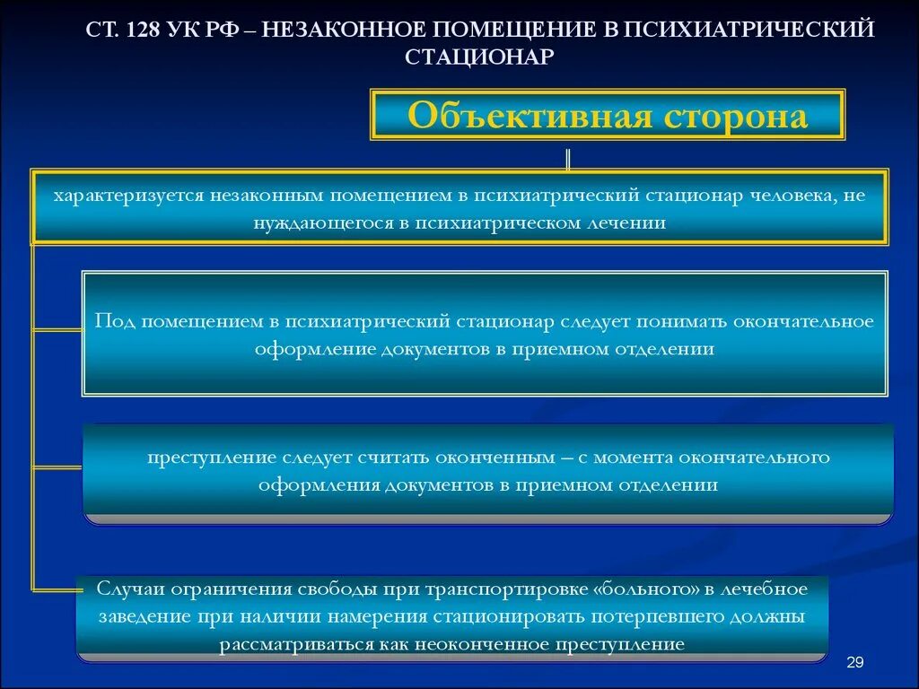 128 ук рф комментарий. Незаконное помещение в психиатрический стационар. Порядок помещения лица в психиатрический стационар. Незаконное помещение в пси. Основания для госпитализации в психиатрический стационар.