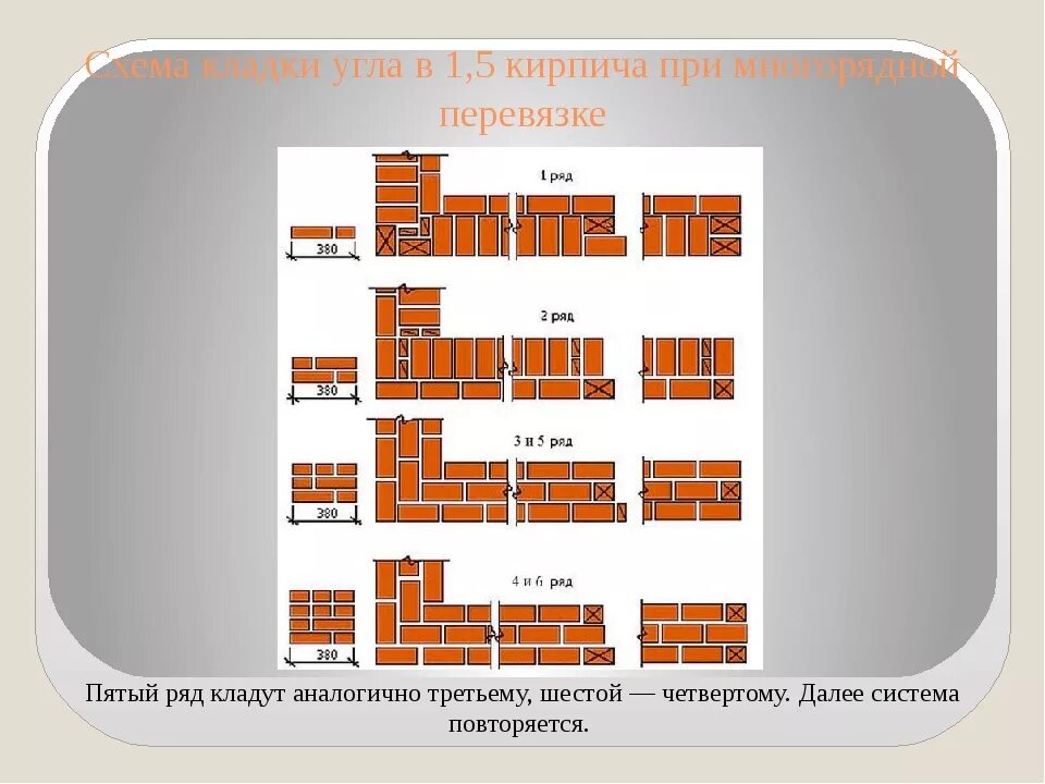 Перевязка кирпича 1 кирпич. Кирпичная кладка в 1 кирпич схема. кладка углов из кирпича в 1.5 кирпича. перевязка кирпичной кладки в 1.5 кирпича. перевязка углов кирпичной кладки в 2 кирпича.