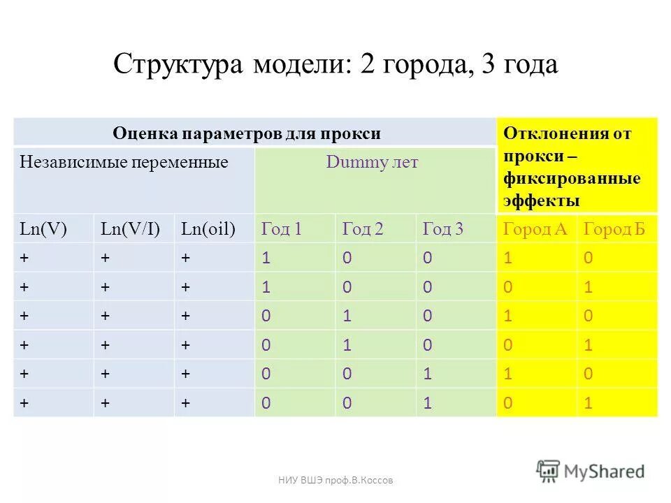 Цели курса примеры. Курс по целям на год. Технология управления по целям. Тайм менеджмент колесо жизненного баланса. Цель курса.