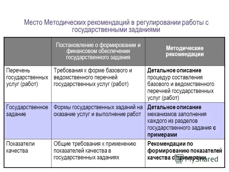 Тест государственное задание