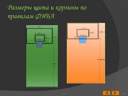 Габариты щитов
