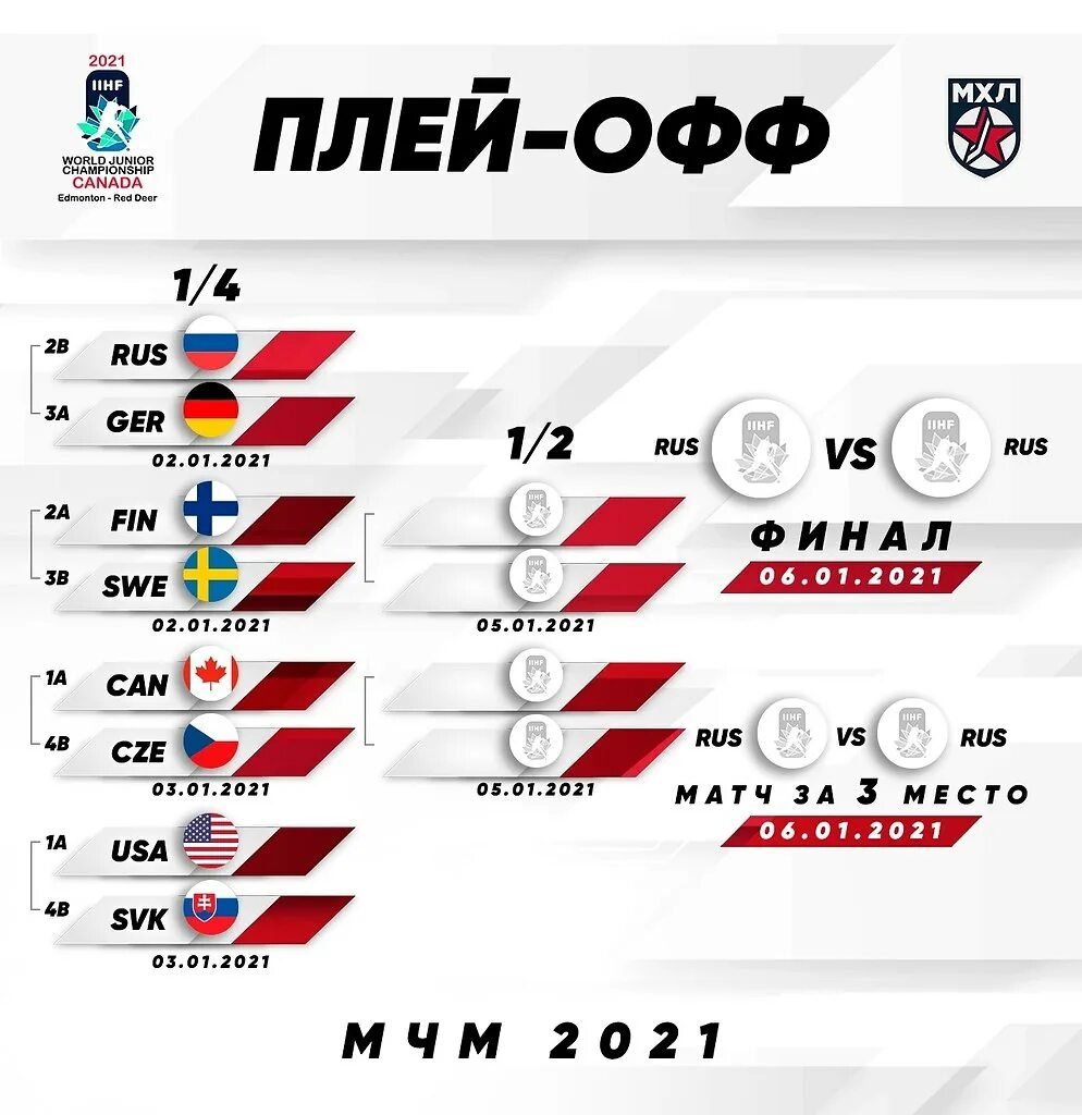 Мхл плей-офф. Кхл финал кубка гагарина 2021. Сегодняшние матчи кхл. Плей офф хоккей. Хоккей прогнозы плей офф.