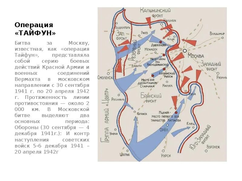 Операция Тайфун битва за Москву карта. Немецкая операция «Тайфун» 1941. План Московской битвы 1941. Московская битва название военной операции