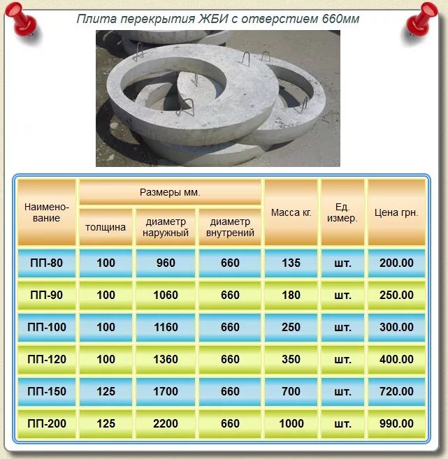 Сколько весит кольцо для колодца. Плита перекрытия для жб колодца 700 мм. Плита перекрытия для колодца 1. Плита перекрытия кольца жб 1,5. Плита перекрытия дренажного колодца 700-400.