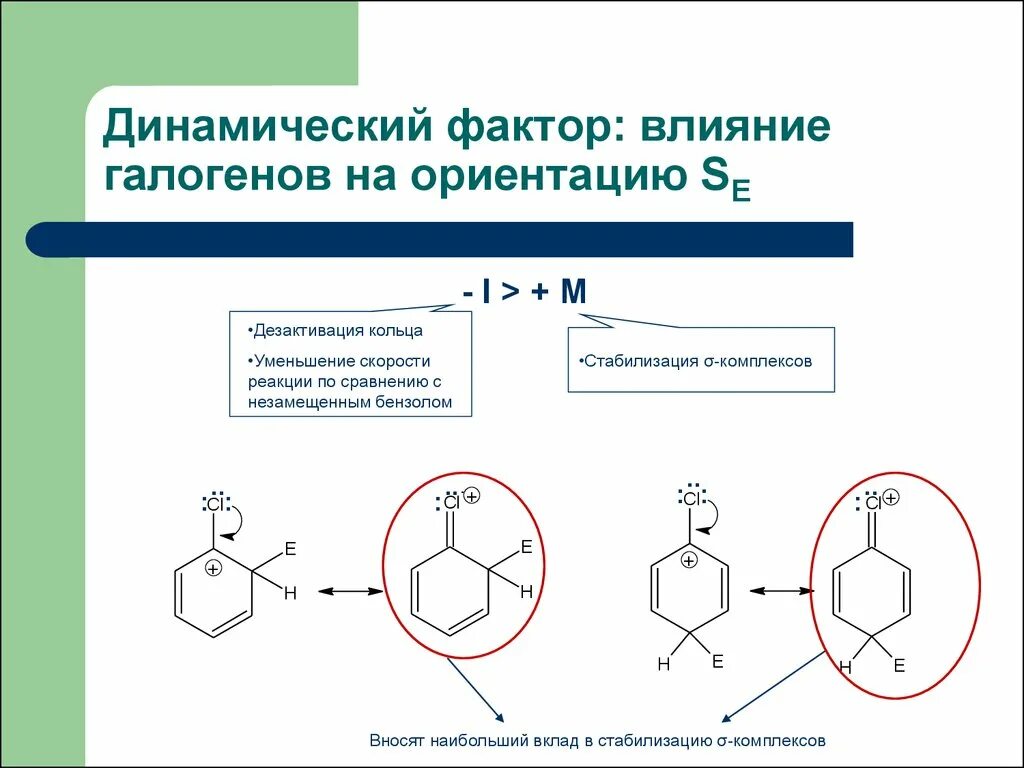 Влияние галогенов на Электрофильное замещение. Ориентирующее влияние галогена в реакциях электрофильного замещения. Электрофильное замещение в ароматике. Реакции ориентации в бензольном кольце. Воздействие бензола