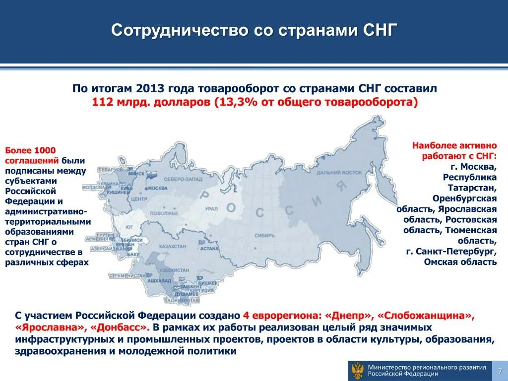 Одним из приграничных субъектов рф является оренбургская. Сотрудничество стран СНГ. Взаимодействие стран СНГ. Сотрудничества РФ С странами СНГ. СНГ перспективы сотрудничества.