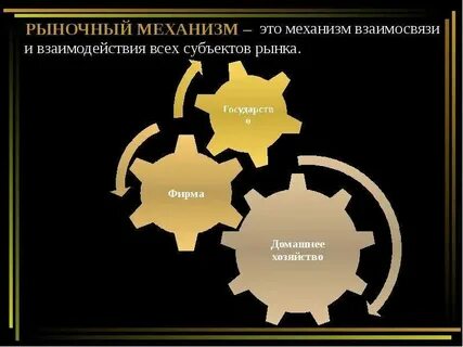 Основной закон рыночной экономики