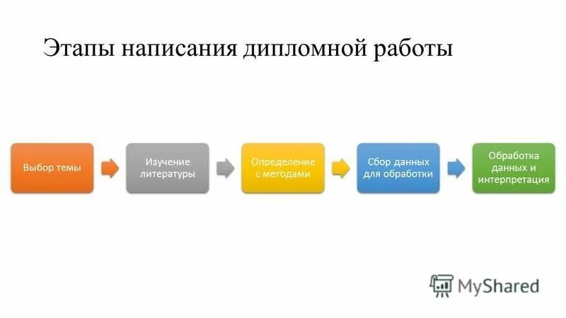 Бот для написания диплома. Бот для написания диплома