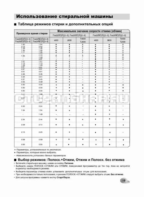 Стиральная машина LG 6 кг программы стирки. Стиральная машина LG на 7 кг на режим. Стиральная машинка LG режимы стирки. Таблица режимов стирки LG.