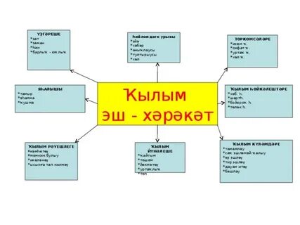 Технологик карта