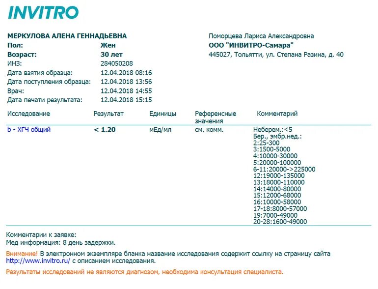 Анализ на ХГЧ беременность ранних сроках расшифровка. Результат ХГЧ при беременности 1.0. ХГЧ расшифровка 2.03. Результат ХГЧ 7,2. Сайт инвитро иванова
